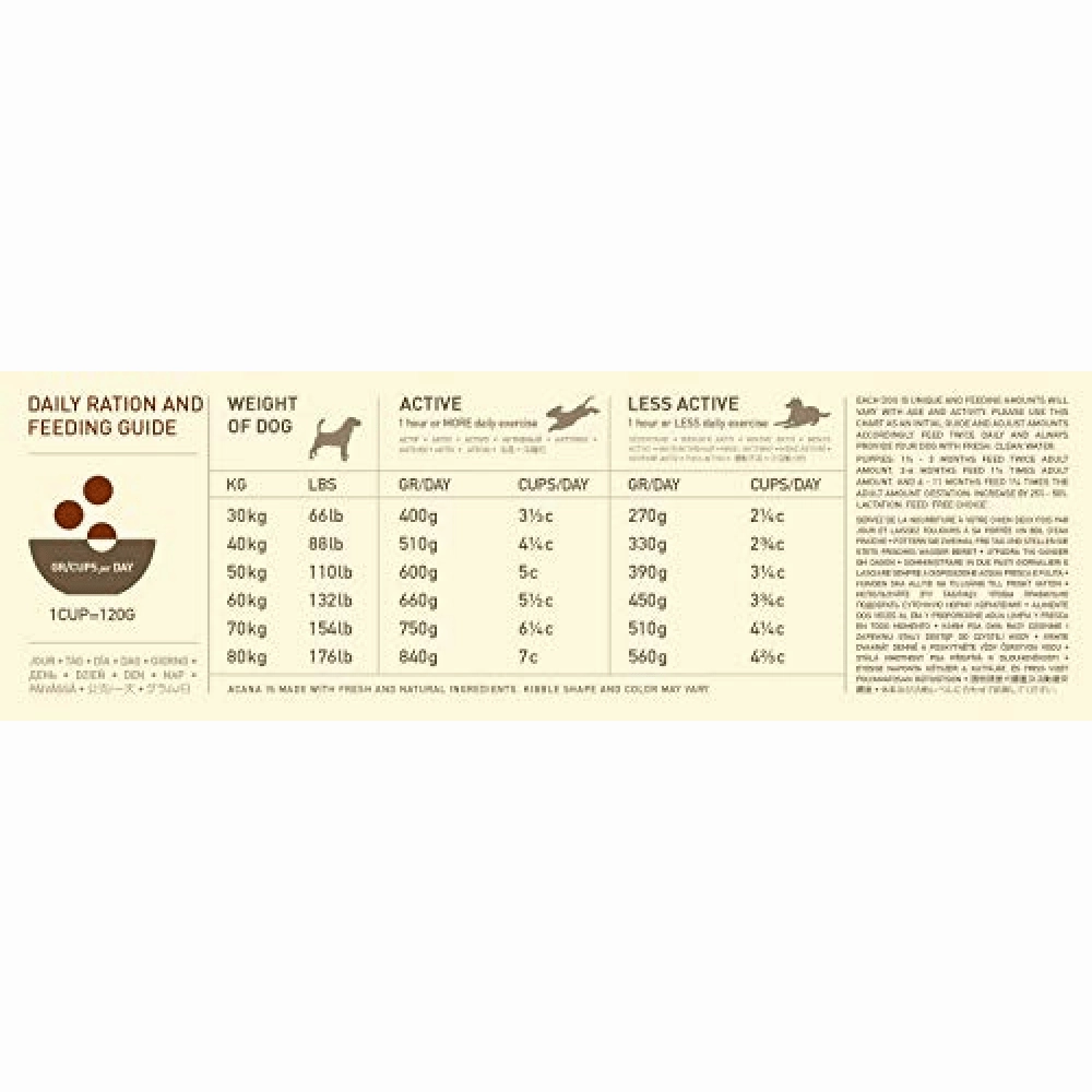 Acana Adult Large Breed Dog Dry Food
