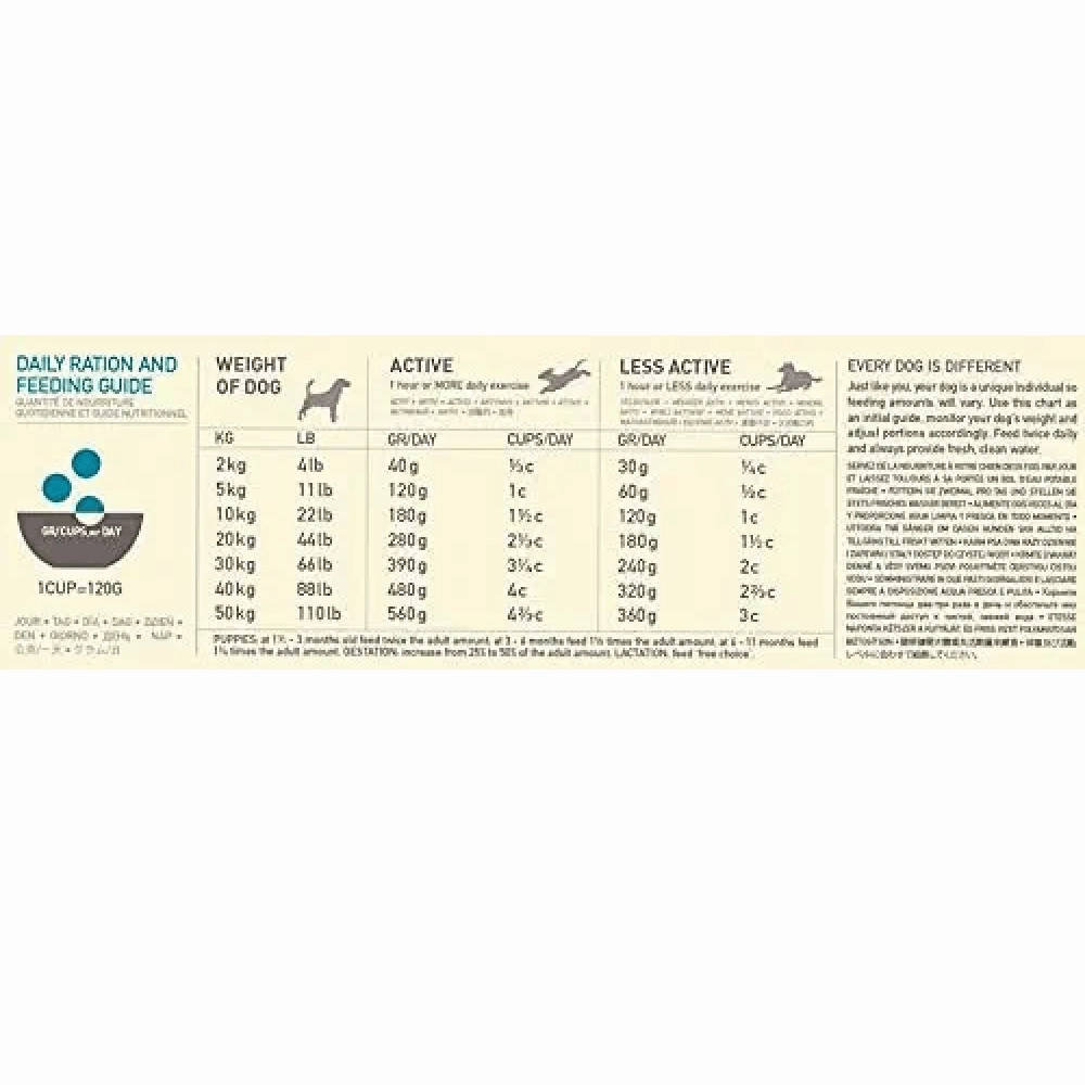 Acana Classic Wild Coast Dog Dry Food (All Breeds)