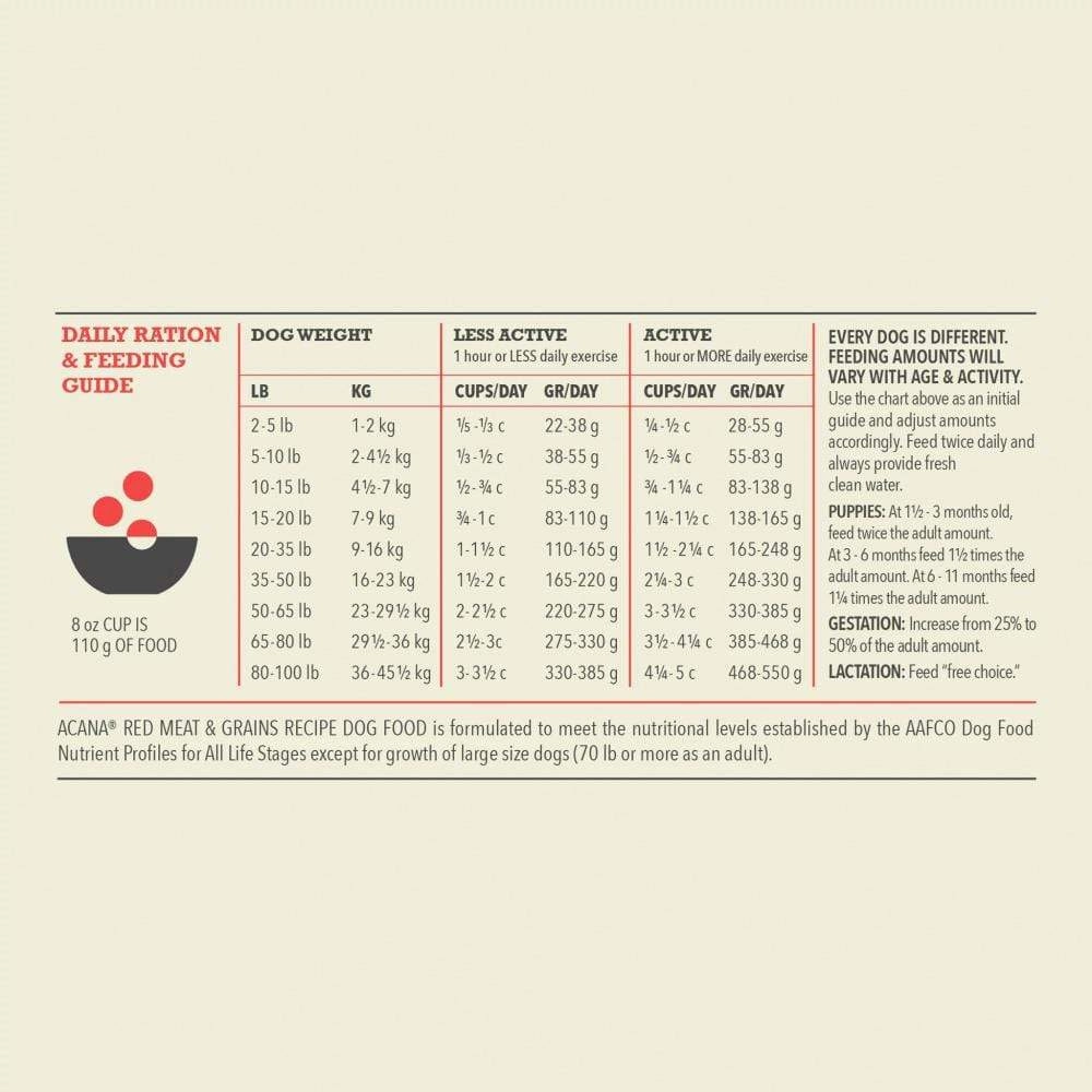 ACANA Wholesome Grains Red Meat Recipe Dry Dog Food