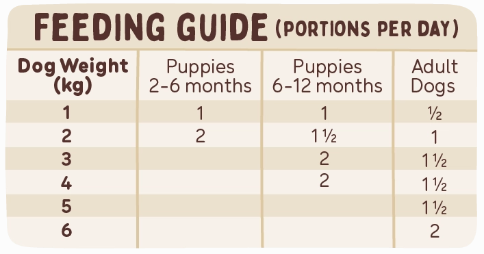 Big Dog - Combo for Small Dogs (1.5kg)
