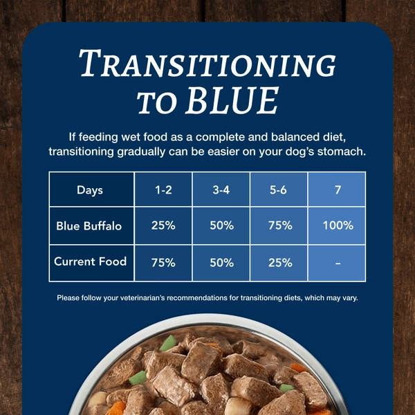 BLUE Family Favorite Recipes Sunday Chicken Dinner Canned Dog Food