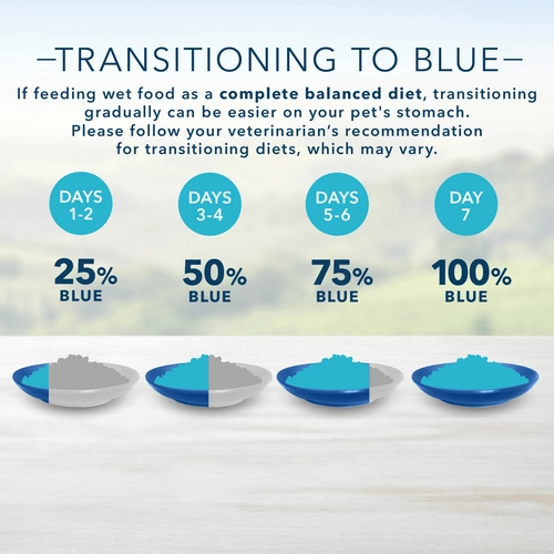 BLUE Homestyle Recipe Chicken Dinner Canned Dog Food