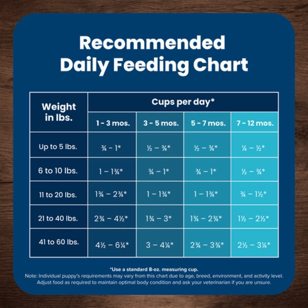 BLUE Life Protection Formula Chicken & Brown Rice Recipe Dry Puppy Food