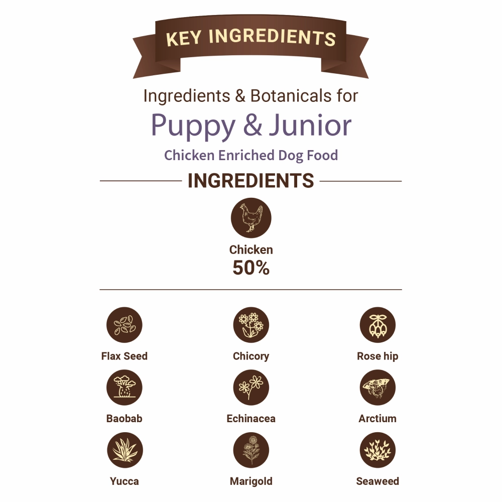 Bruno's Wild Essentials Puppy & Junior Dog Dry Food (Limited Shelf Life)