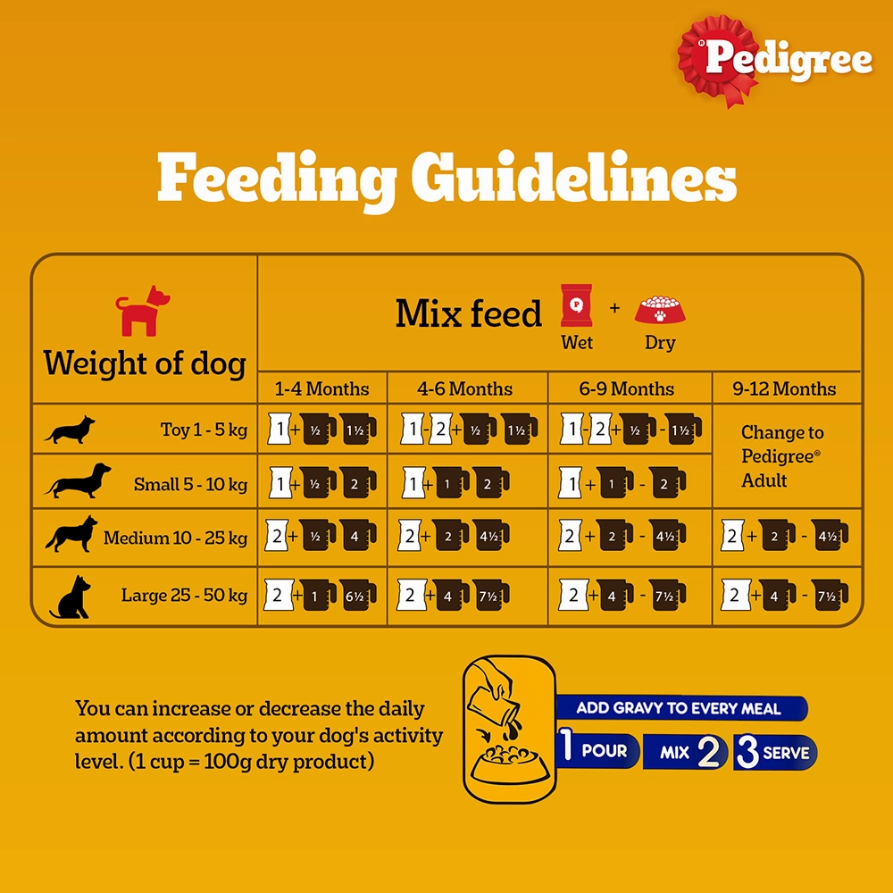 Essential Puppy Starter Pack (212 Months) Food, Treat and Collar