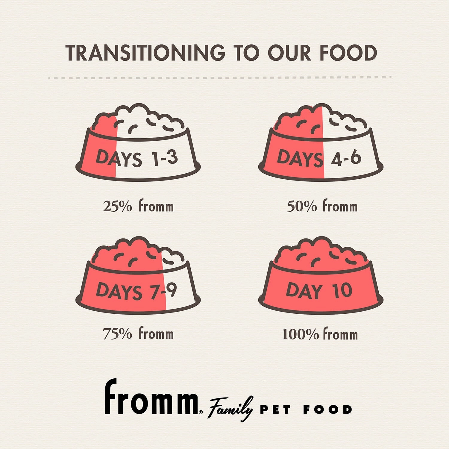 Fromm Classic Adult Large & Giant Breed Dry Dog Food