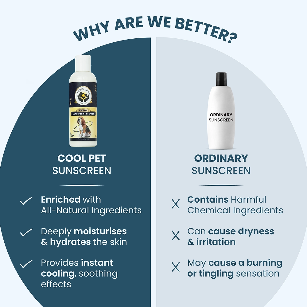 FurBall Story Cool Pet Sunscreen and Moisturizer for Dogs and Cats