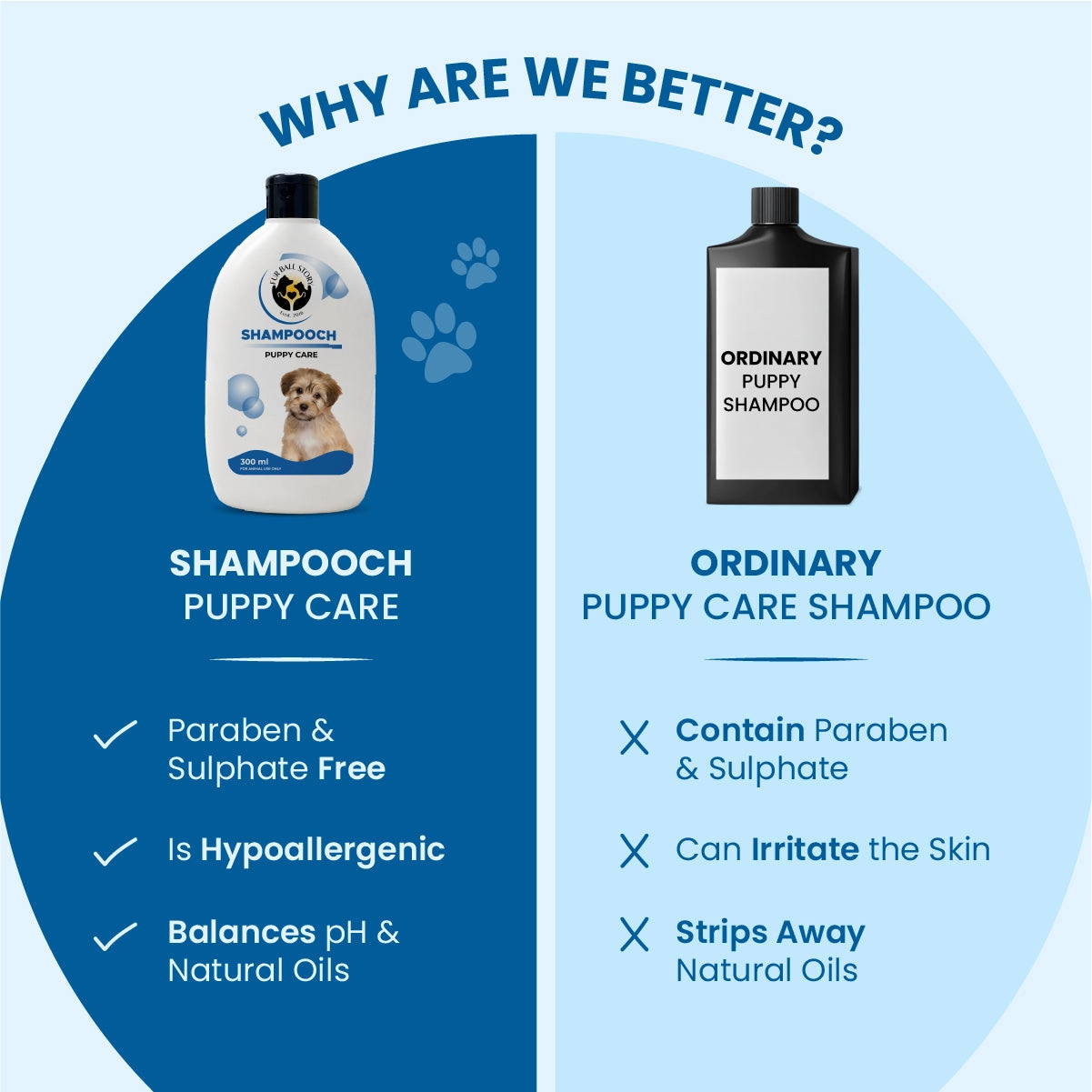 FurBall Story Shampooch Puppy Care Shampoo for Puppies