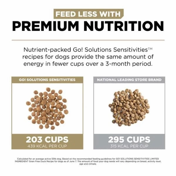 Go! Solutions Sensitivities Limited Ingredient Grain Free Duck Recipe Dry Dog Food