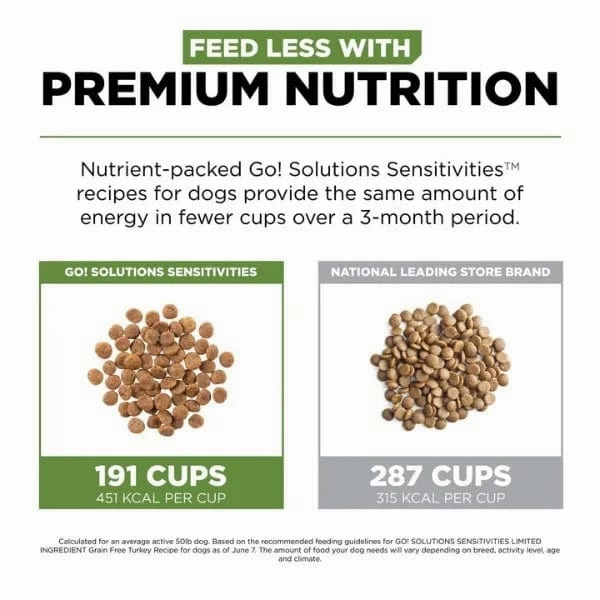 Go! Solutions Sensitivities Limited Ingredient Grain Free Turkey Recipe Dry Dog Food