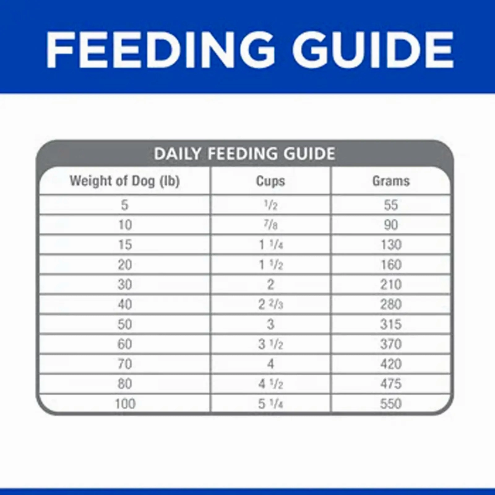 Hill's Prescription Diet - z/d Canine Small Bites 1.5kg
