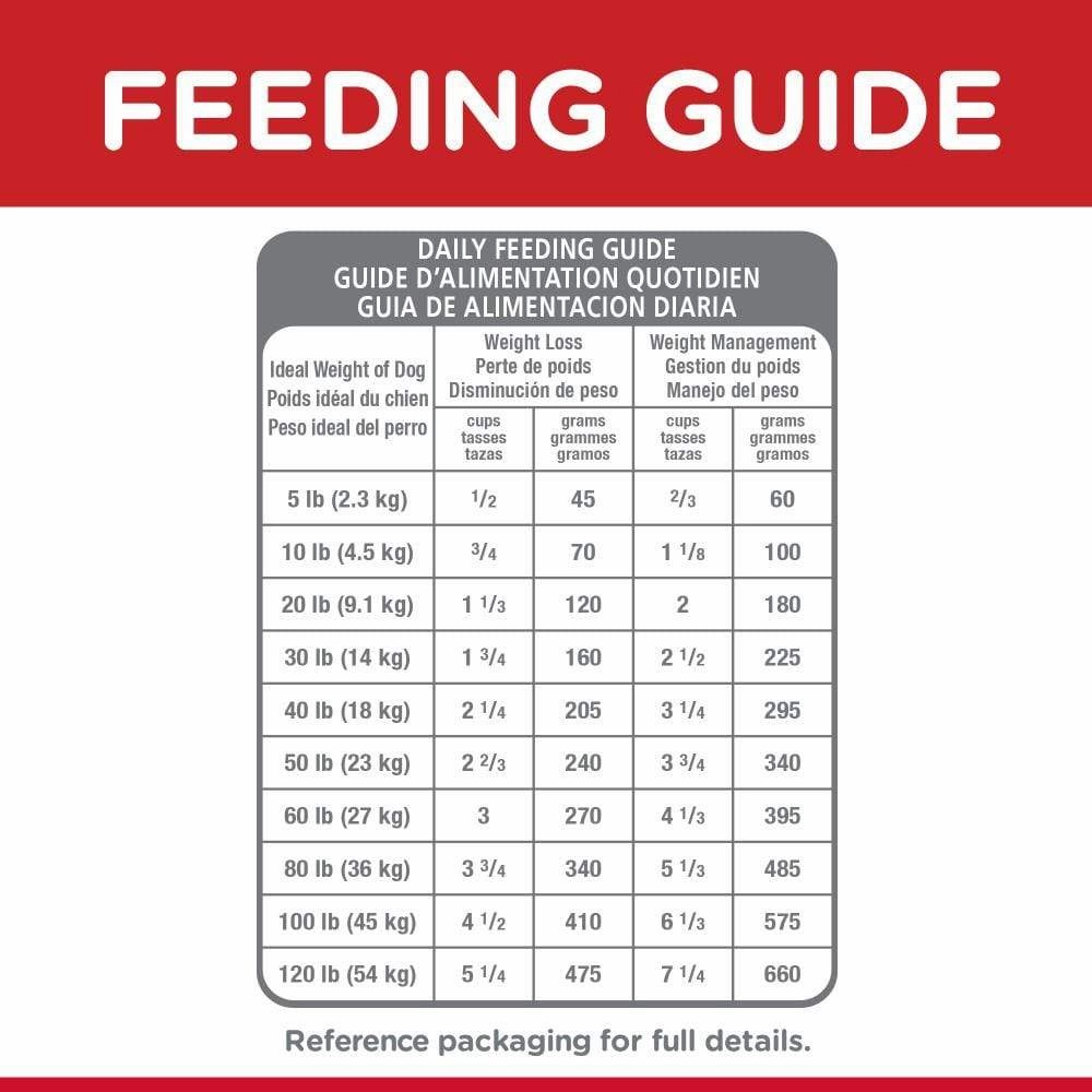 Hill's Science Diet Adult Light Small Bites Chicken Meal & Barley Dry Dog Food