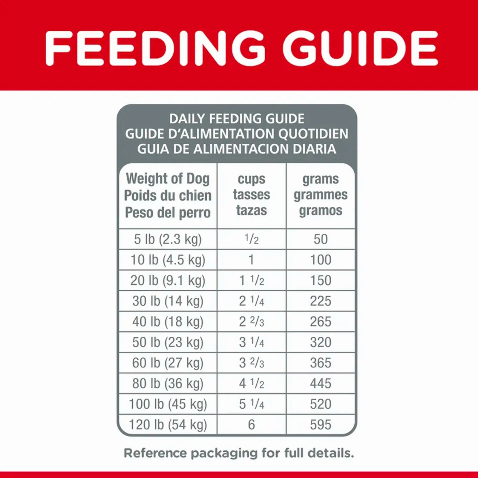 Hill's Science Diet Adult Small Bites Lamb Meal & Brown Rice Recipe