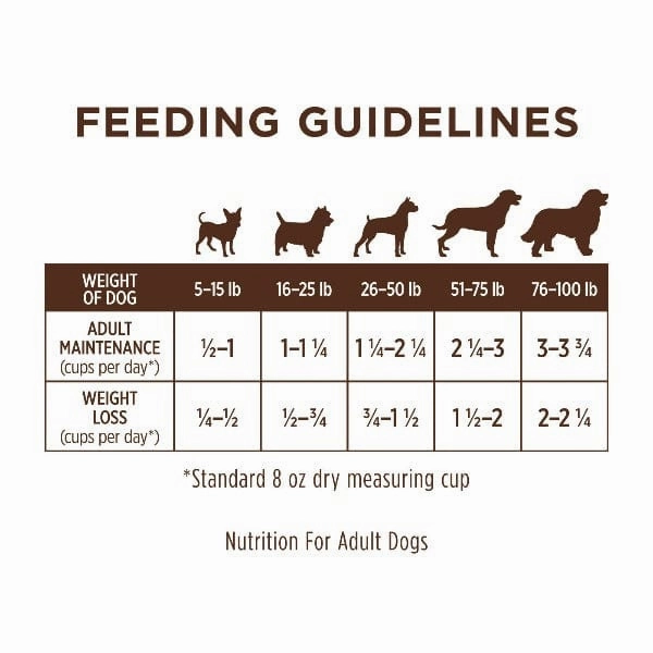 Instinct L.I.D Real Salmon Recipe Dry Dog Food, 20lb
