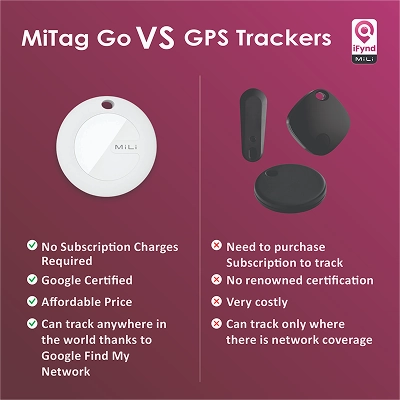Mitag Go Anti Loss Device with Keychain for Dogs and Cats (Black) | Android