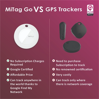 Mitag Go Anti Loss Device with Keychain for Dogs and Cats (White) | Android