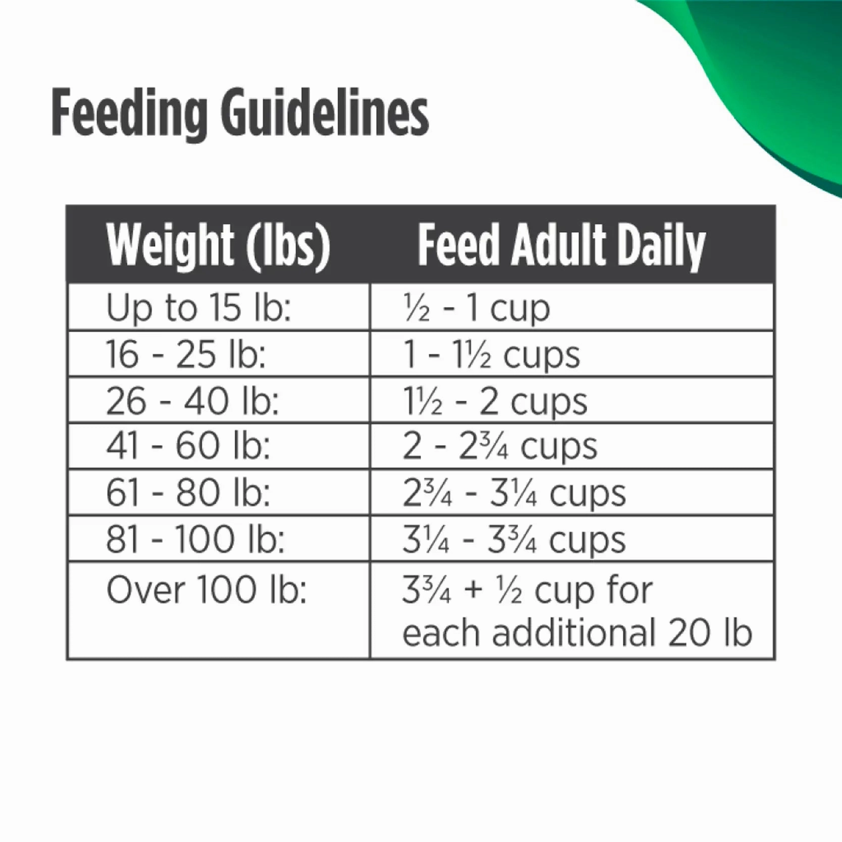 Nulo Freestyle Grain-Free Dog Food - Limited  Alaska Pollock Recipe