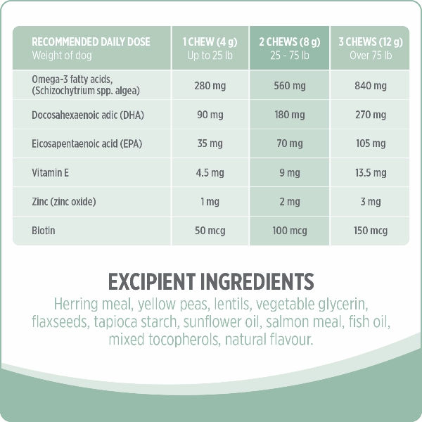 Nutrience Care  Skin & Coat Dog Supplement