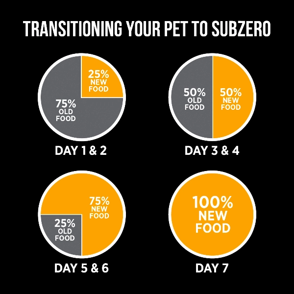 Nutrience SubZero Fraser Valley High Protein Dry Dog Food