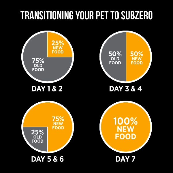 Nutrience SubZero Freeze-Dried Raw Chicken & Sweet Potato Dog Food