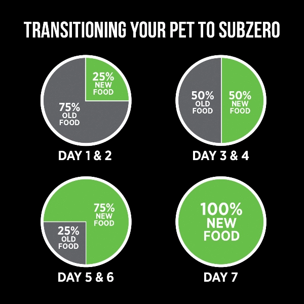 Nutrience SubZero Healthy Puppy Fraser Valley Recipe Dry Dog Food