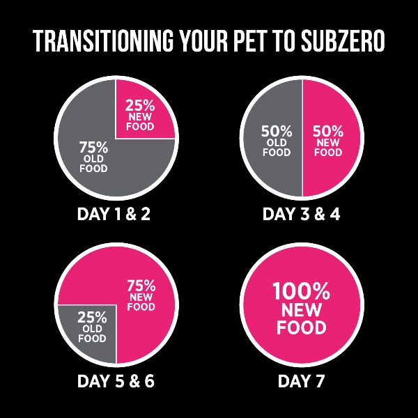 Nutrience SubZero Lamb & Pumpkin Limited Ingredient Dry Dog Food