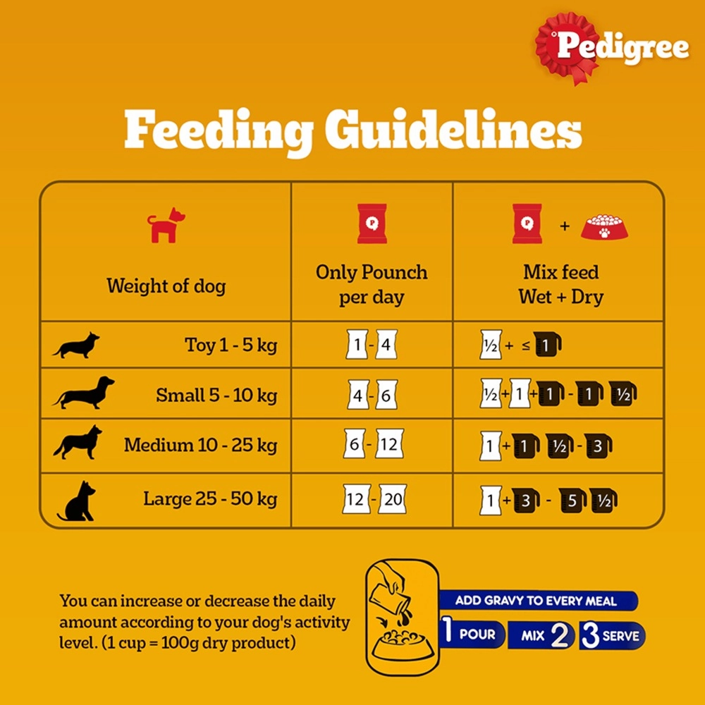 Pedigree PRO Active Adult Large Breed Dry Food, Pedigree Chicken Liver Gravy Adult Dog Wet Food Combo