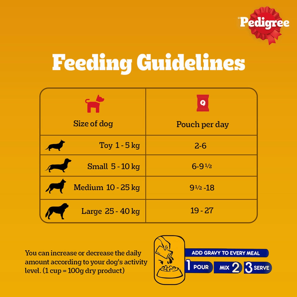 Pedigree PRO Active Adult Large Breed Dry Food, Pedigree Chicken Liver Gravy Dogs Wet Food Combo