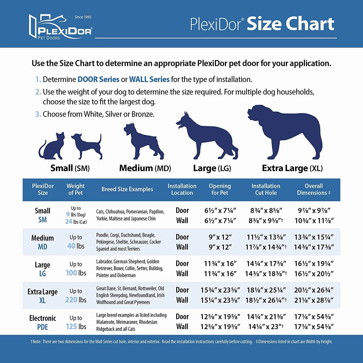 PlexiDor Door Mount Performance Pet Doors