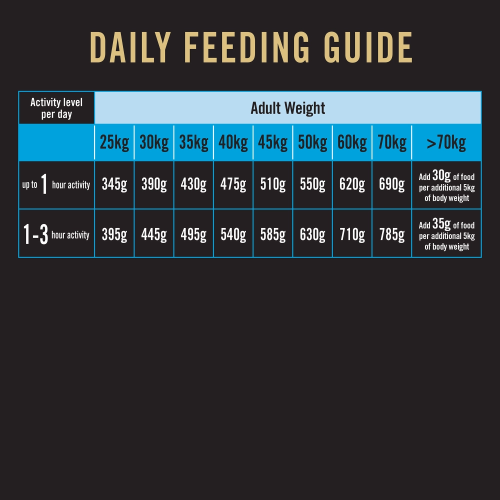 Pro Plan Chicken Large Breed Adult Dog Dry Food (New Improved Formula)