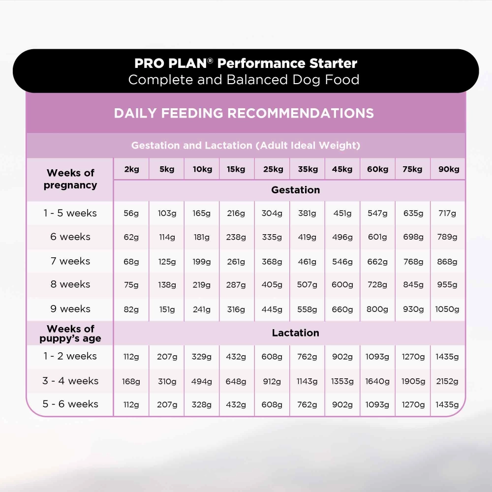 Pro Plan Chicken Mother and Puppy Starter Dog Dry Food (New Improved Formula)