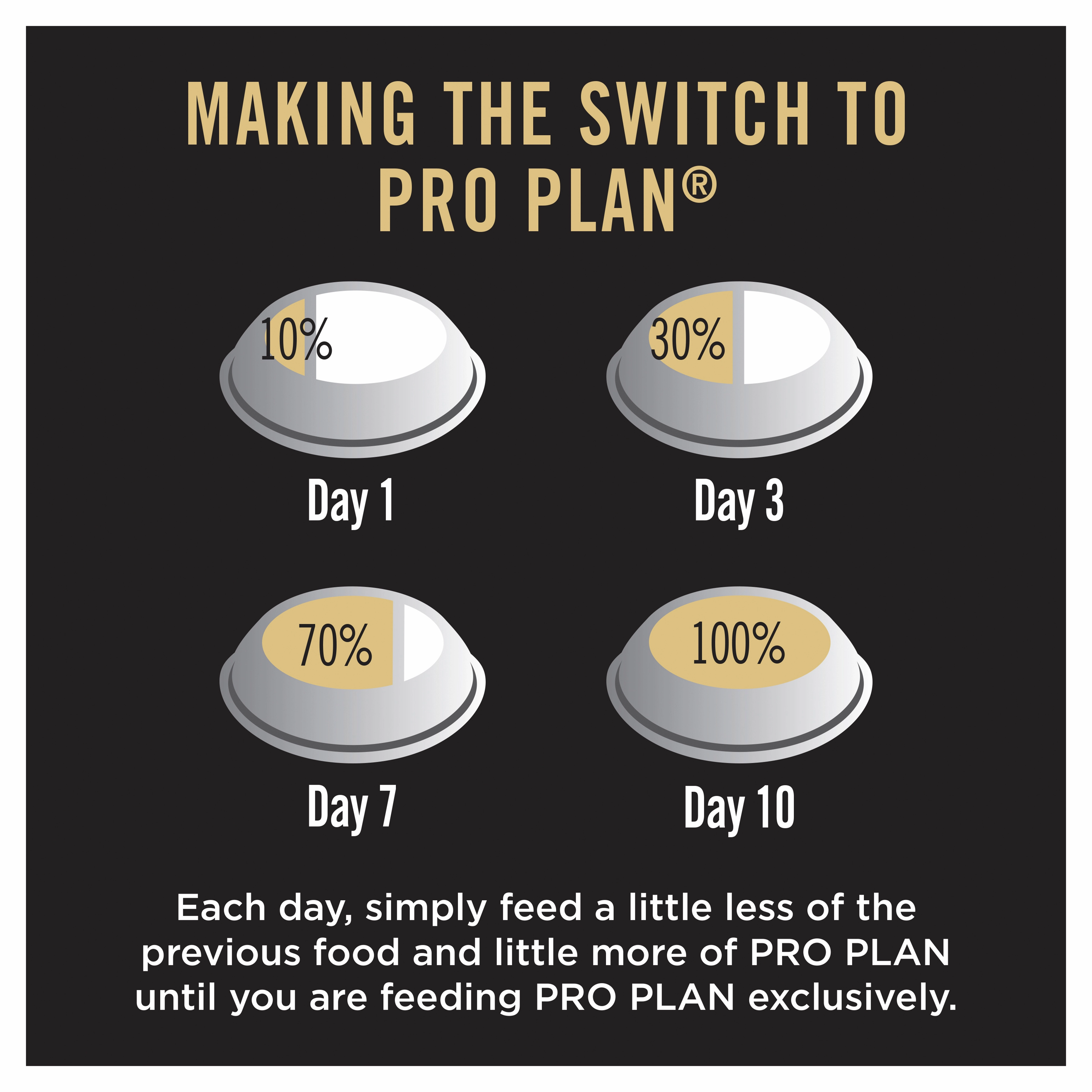 PRO PLAN Puppy Large Breed Chicken Dry Dog Food (3kg)