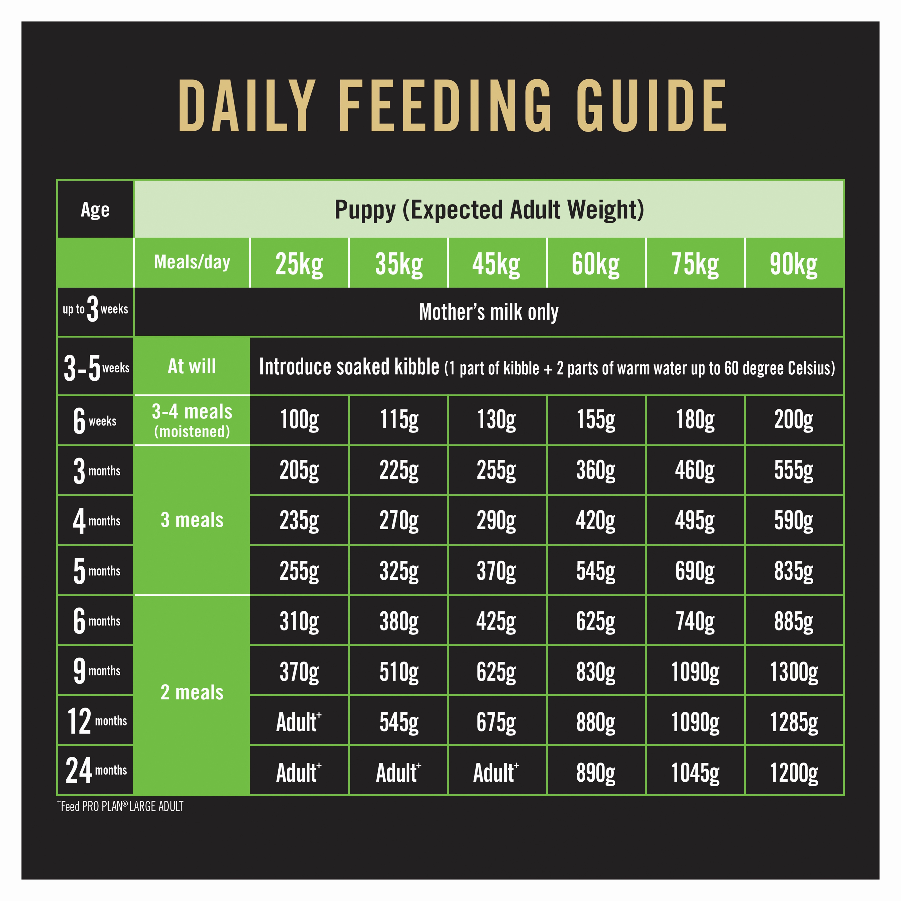 PRO PLAN Puppy Large Breed Chicken Dry Dog Food (3kg)