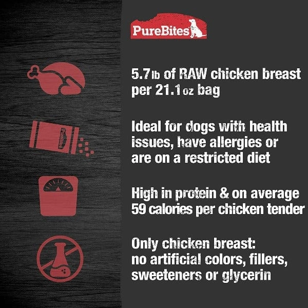 PureBites Chicken Jerky for Dogs