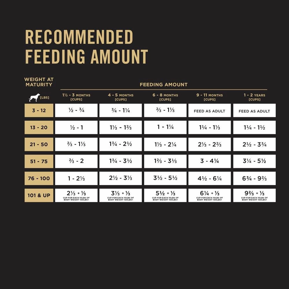 Purina Pro Plan Puppy Shredded Blend Chicken & Rice Formula Dry Dog Food