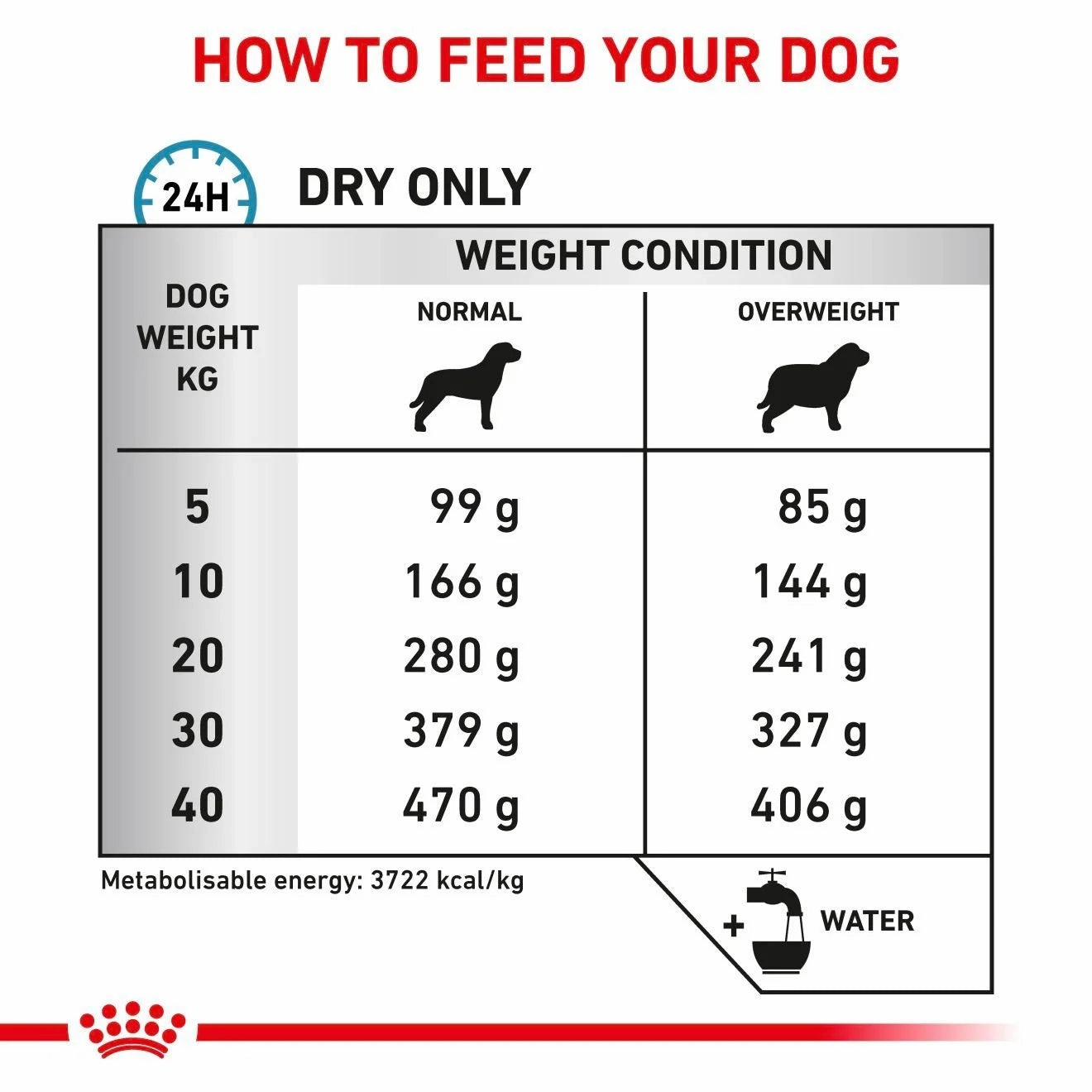 Royal Canin - Canine Hypoallergenic Moderate Calorie