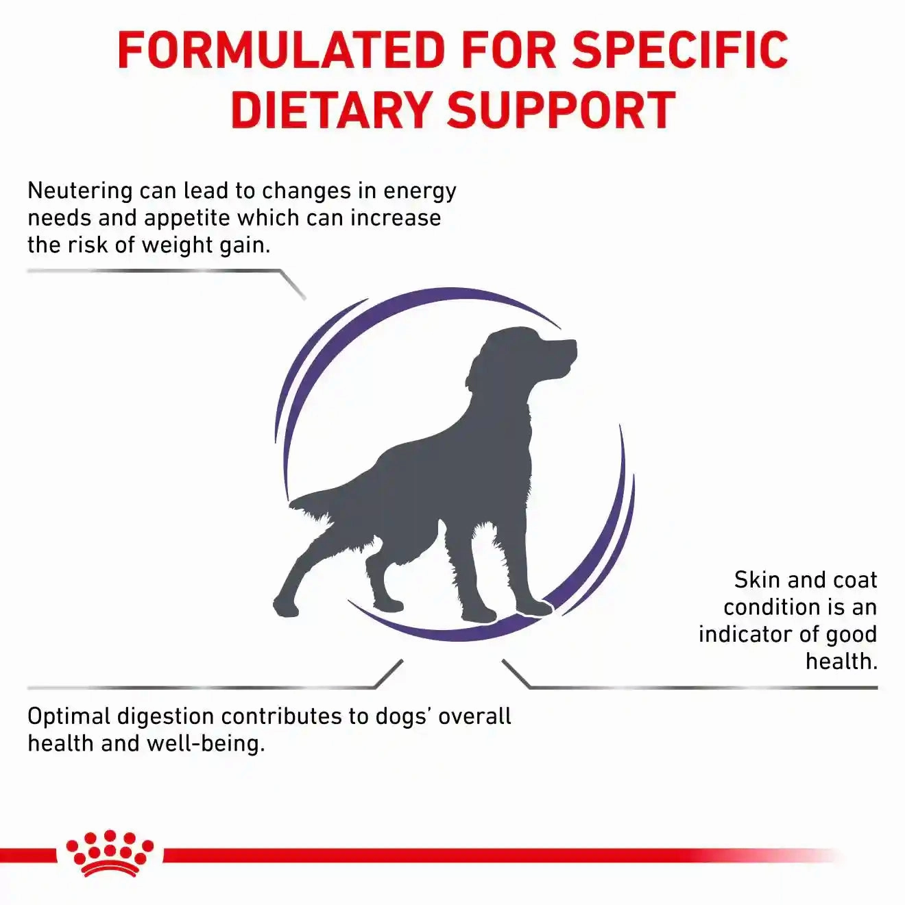Royal Canin - Canine Neutered Adult Medium