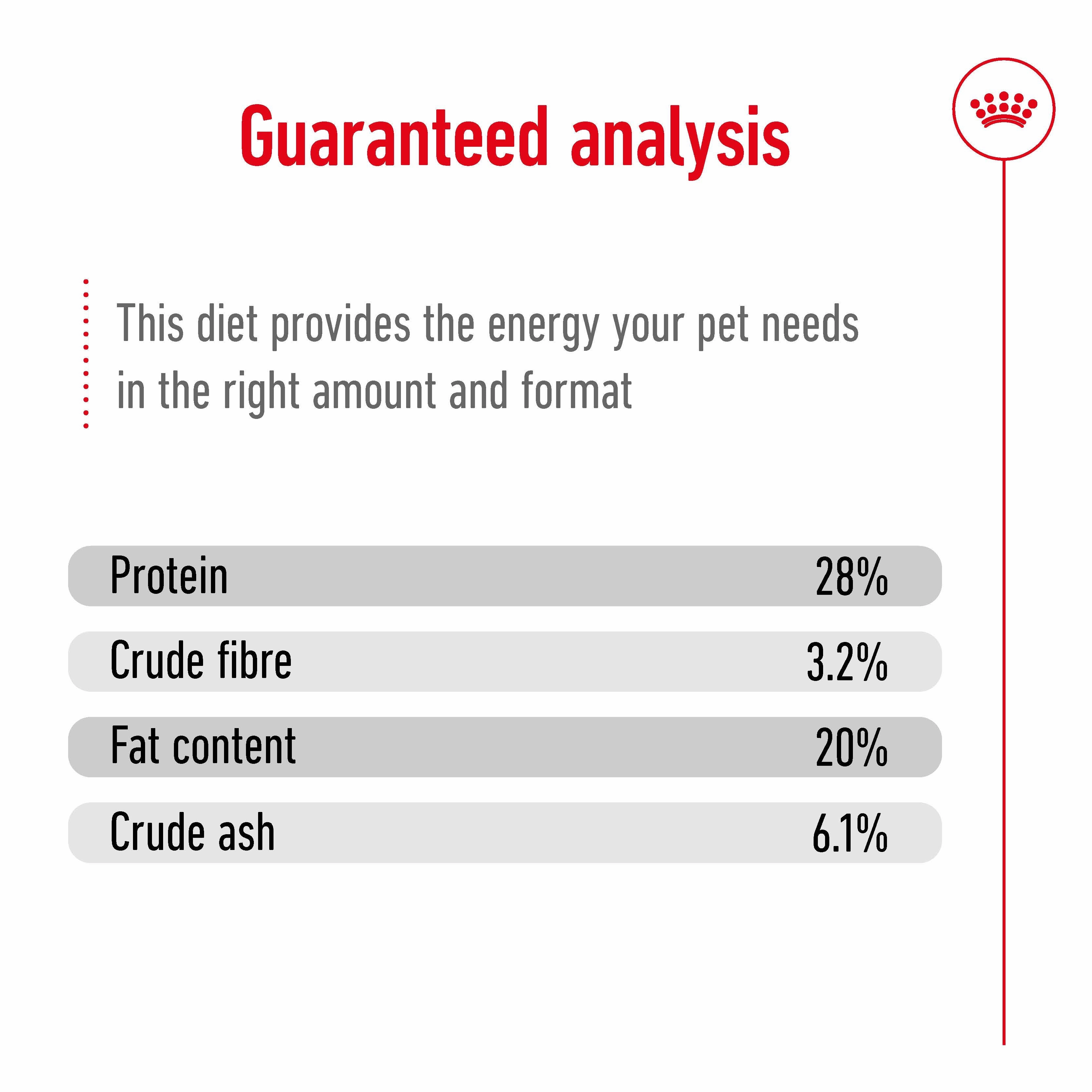 Royal Canin - Giant Adult Dog Dry Food (15kg)