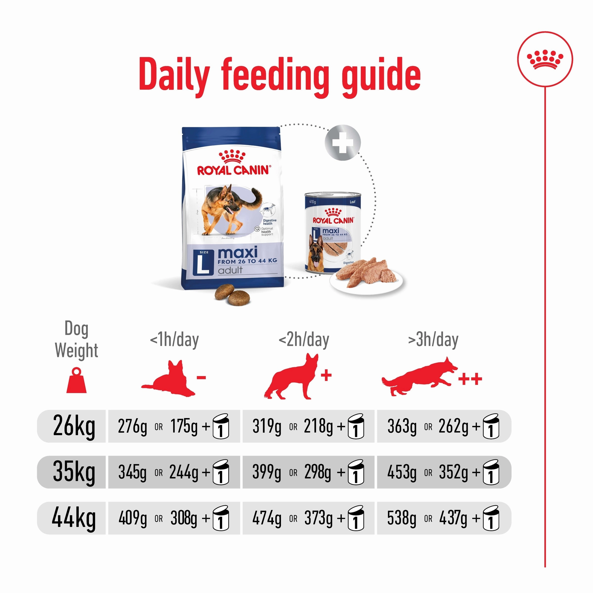 Royal Canin - Maxi Adult Dog Dry Food (15kg)