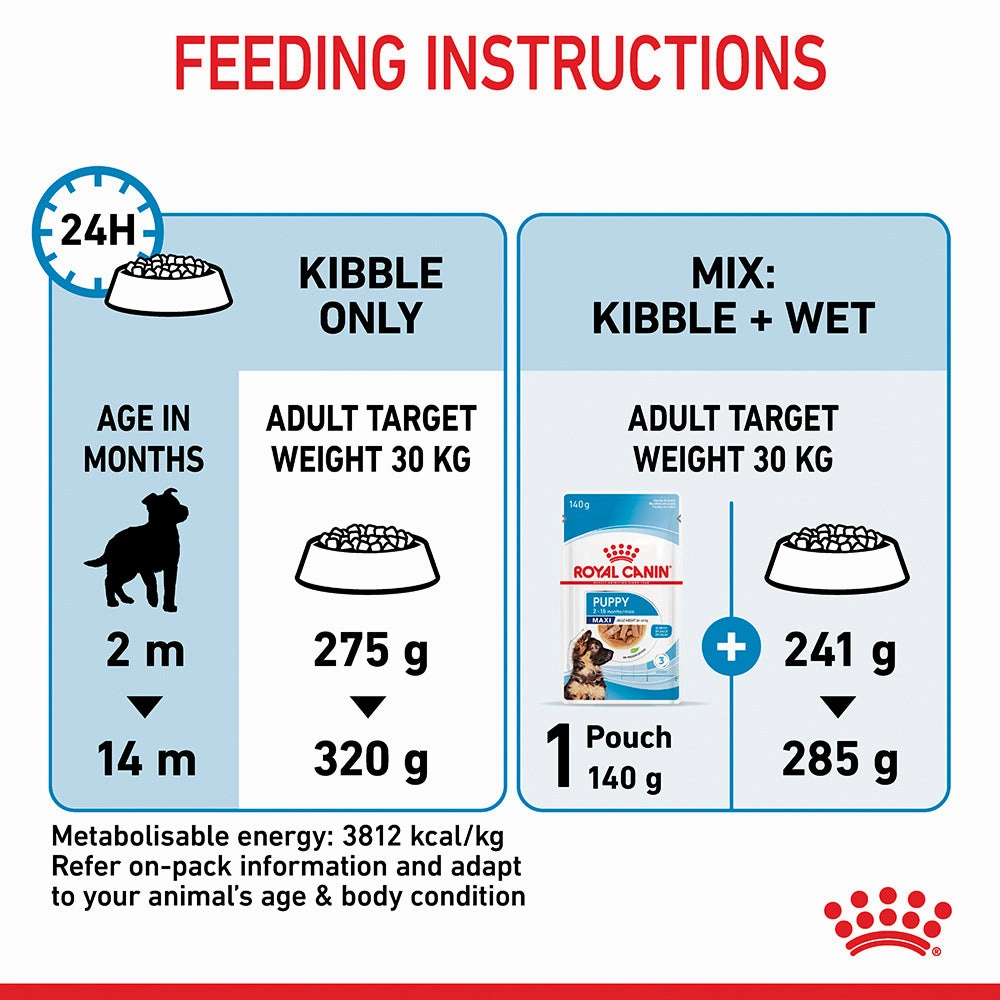 Royal Canin - Maxi Puppy Dog Dry Food (4kg)