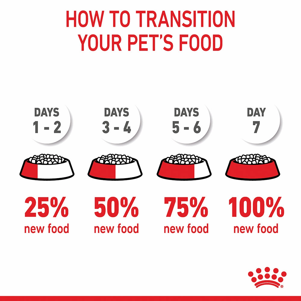 Royal Canin - Maxi Puppy Dog Dry Food (4kg)