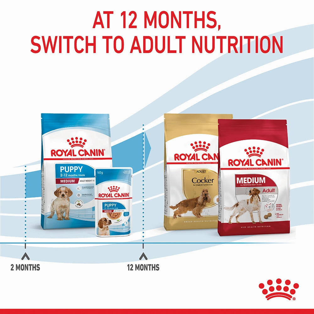 Royal Canin - Medium Puppy Dog Dry Food (15kg)