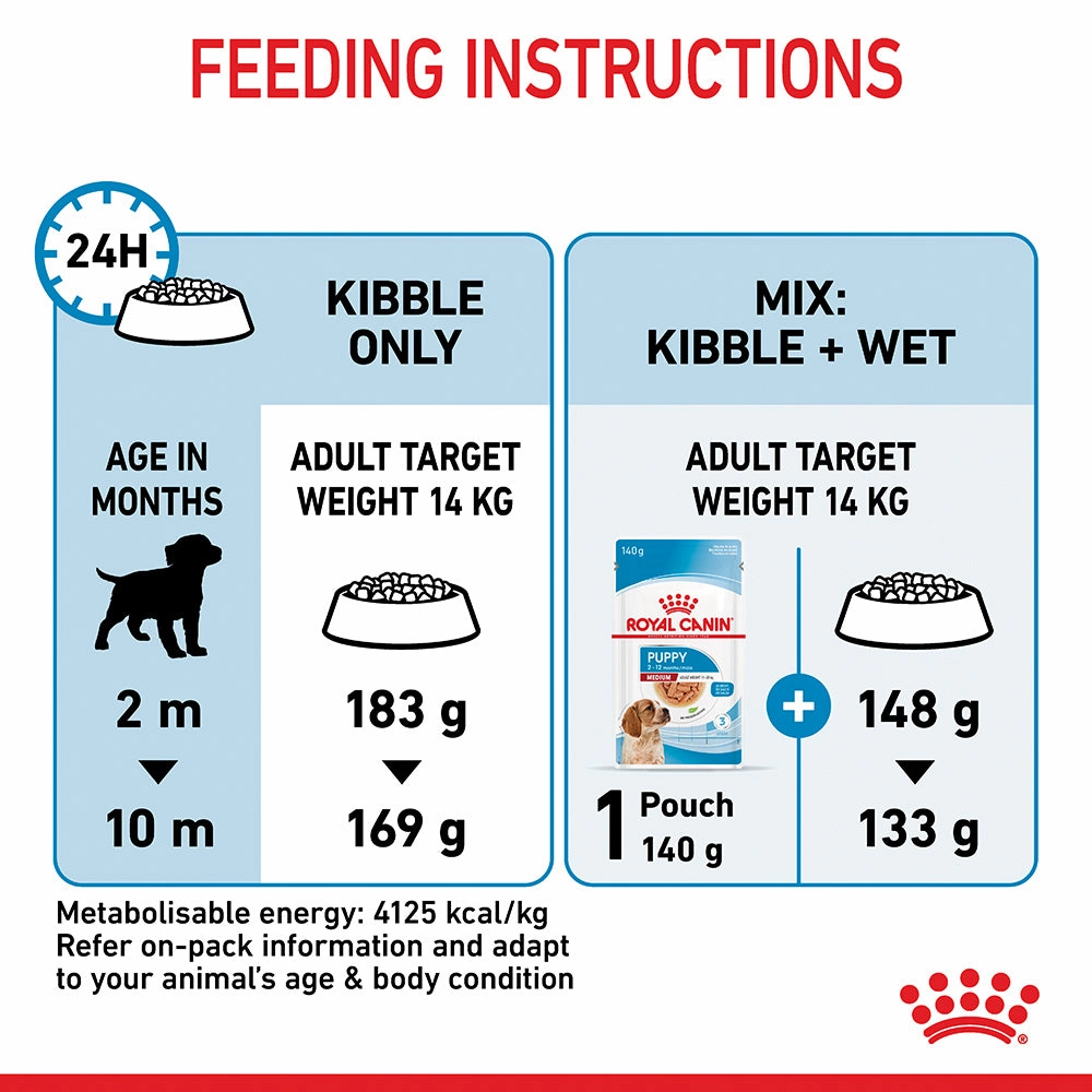 Royal Canin - Medium Puppy Dog Dry Food (15kg)