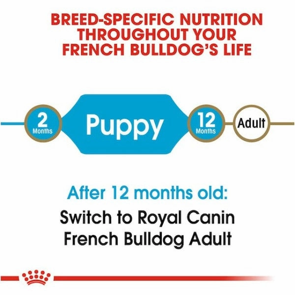 Royal Canin French Bulldog Puppy Dry Dog Food, 3lb