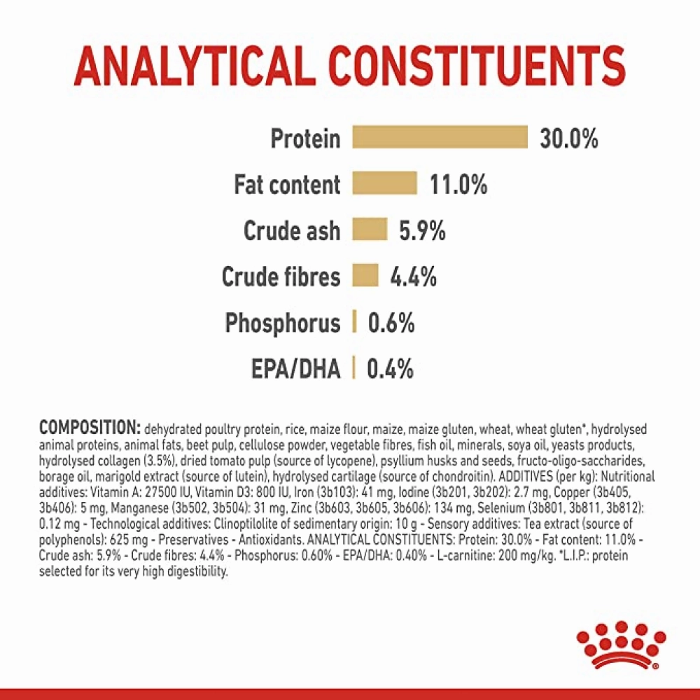 Royal Canin Labrador Adult 5  Dog Dry Food
