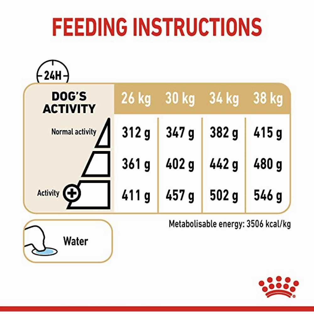 Royal Canin Labrador Adult 5  Dog Dry Food