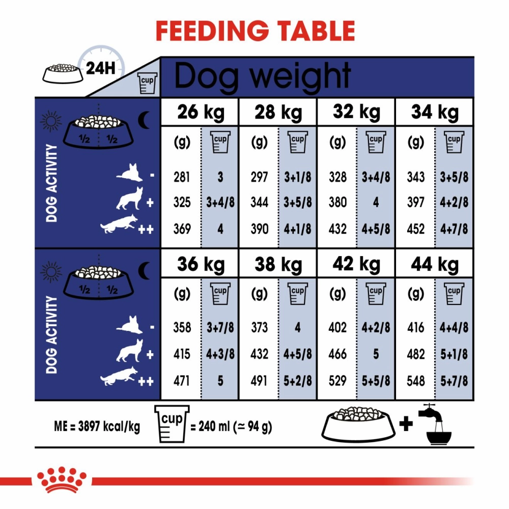Royal Canin Maxi 5  Adult Dog Dry Food