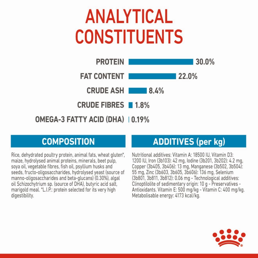 Royal Canin Maxi Starter Dry Dog Food