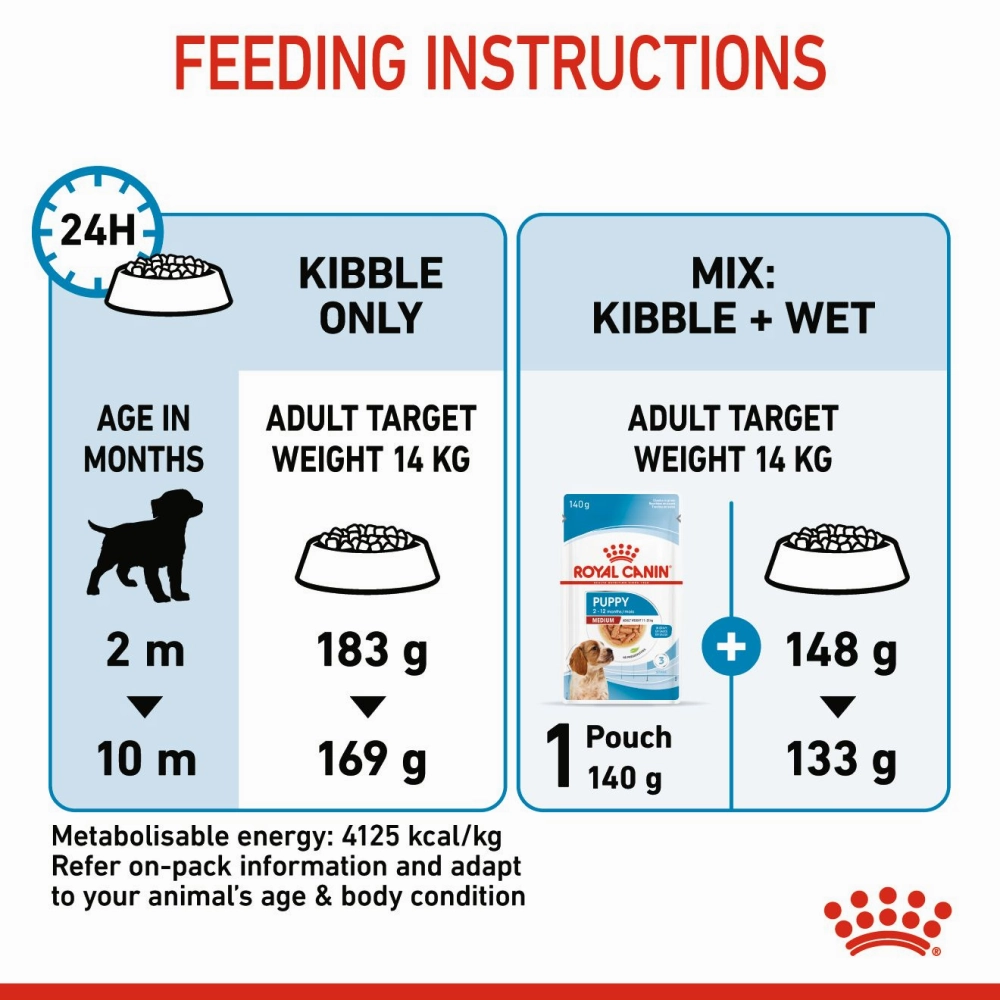 Royal Canin Medium Puppy Dog Dry Food