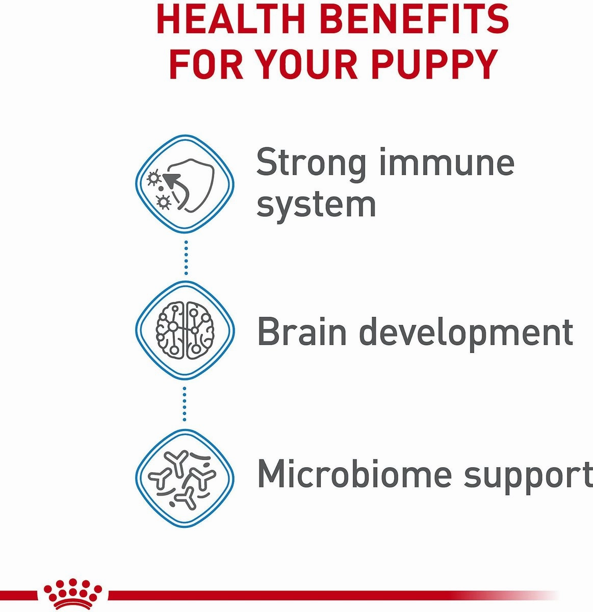 Royal Canin Medium Puppy Dry Dog Food